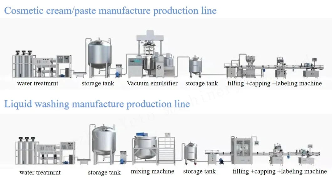 Full Automatic Hot Liquid Candle Wax Butter Honey Filling Production Line with Freezing Tunnel